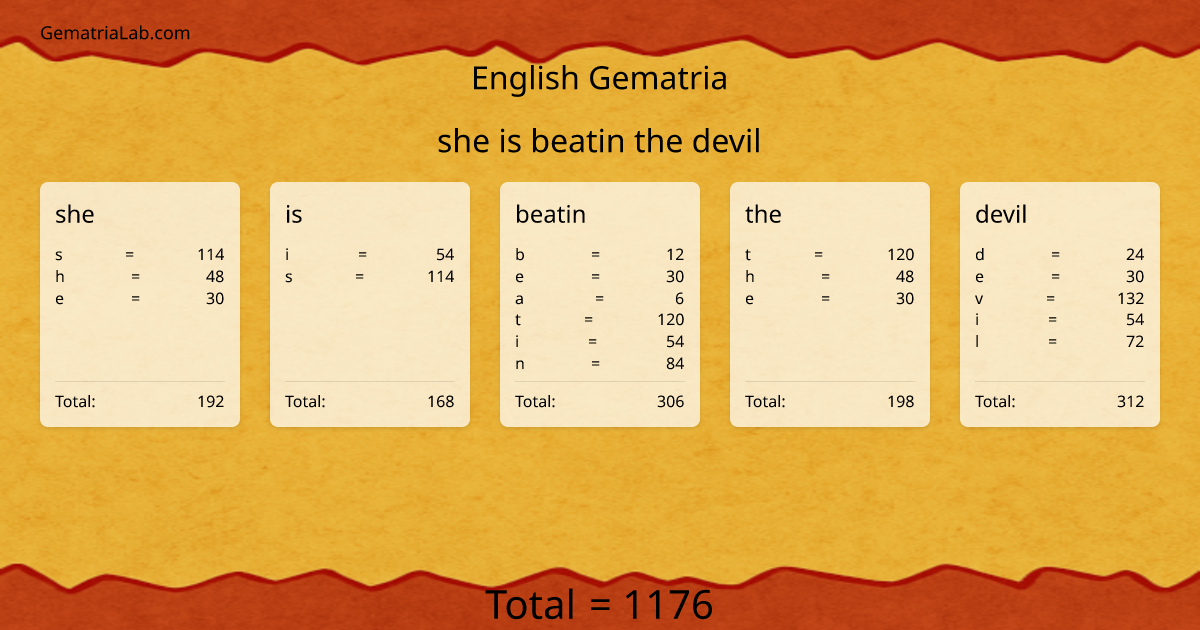 she is beatin the devil in english Gematria